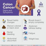 Image result for Colon Cancer Early Symptoms