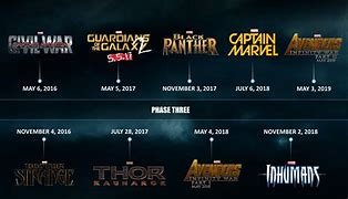 Image result for Marvel Movie Timeline Phase 4