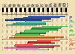 Image result for Us Frequency Spectrum Chart