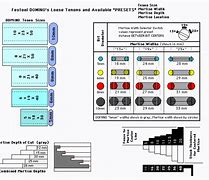 Image result for Festool Domino