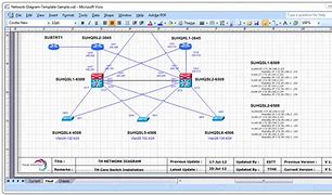 Image result for Network Architecture Diagram Templates