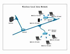 Image result for Local Area Network Diagram Example