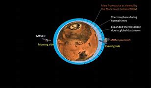 Image result for Mars Atmosphere Pressure by Altitude