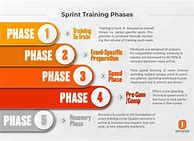 Image result for Track and Field Sprint Workouts