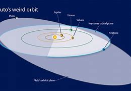 Image result for Uranus vs Zeus