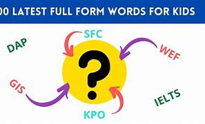 Image result for Full Form Words