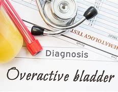 Image result for Botox for Overactive Bladder