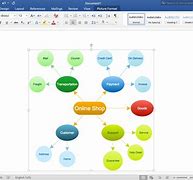 Image result for Word Concept List