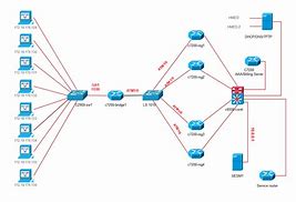 Image result for Sample Network Topology Diagram