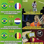 Image result for Germany Brazil. 7 1 Meme