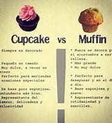 Image result for Diferencia Entre Muffin Y Cupcake