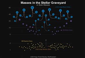 Image result for Ligo