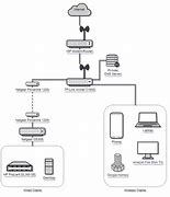 Image result for Wireless Home Network Design Diagram