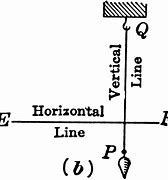 Image result for Plumb Line Clip Art