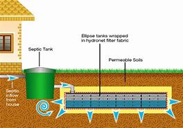 Image result for Septic System Leach Field Design