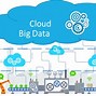 Image result for Big Data Cloud