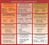 Image result for Buddhist Cheat Sheet