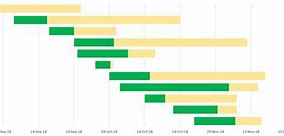 Image result for gantt chart excel online