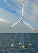 Image result for Wind Turbine Design