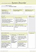 Image result for ALZ Disease