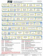 Image result for FIU It Flowchart