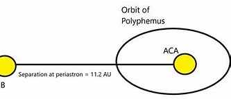 Image result for Polyphemus Gas Giant