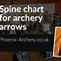 Image result for Spine Chart for Arrows