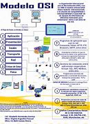 Image result for OSI Model Poster