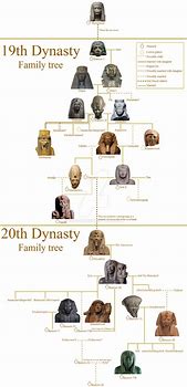 Image result for Ancient Egypt Family Tree