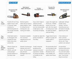 Image result for Stihl Chainsaw Specs Chart