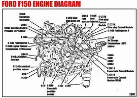 Image result for Ford F-150 4.6 Engine Diagram