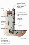 Image result for Concrete Retaining Wall Footing Design