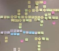 Image result for Workflow Process Map