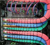 Image result for Rack Cabling