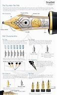 Image result for Knifepoint Pen NIB