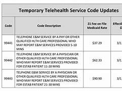 Image result for Telehealth CPT+Codes