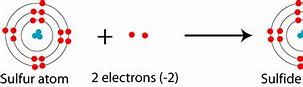 Image result for Sulfide Charge