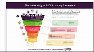 Image result for Race Framework