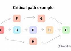 Image result for Critical Paths for Ecent