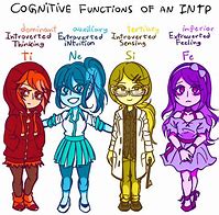 Image result for INTP Artwork