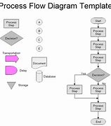 Image result for Process Chart