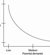 Image result for Adjustment Curve