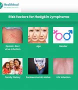 Image result for Hodgkin Lymphoma Cancer Symptoms