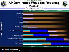 Image result for Aam3 vs AIM-9X