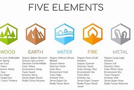 Image result for Yin Yang Elements