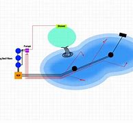 Image result for Koi Pond Bottom Drain Cleaning