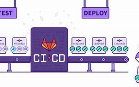 Image result for Ci CD Logo.png