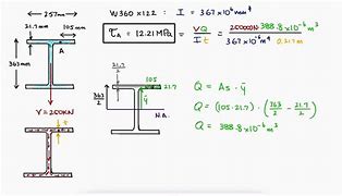 Image result for I-Beam Flange