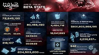 Image result for Halo Wars 5