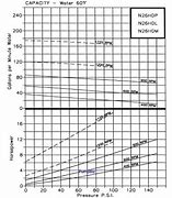 Image result for Bronze Gear Pump